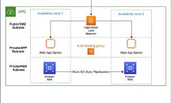 Featured image of post AWS Journey - Triển khai 3-Tier Application trên AWS - Bài 1 - Set up VPC cho Application