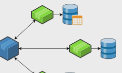 Featured image of post Distributed Transactions và Handling Distributed Transactions trong Microservices