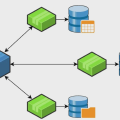 Distributed Transactions và Handling Distributed Transactions trong Microservices