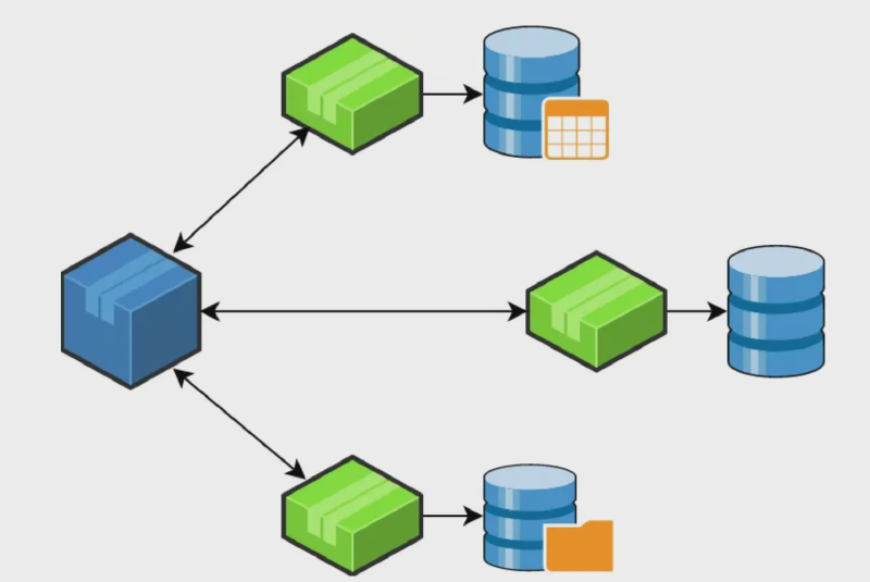 Featured image of post Distributed Transactions và Handling Distributed Transactions trong Microservices