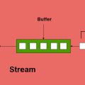 NodeJS - Cách mình sử dụng stream để tối ưu việc đọc ghi FILE DATA LỚN như thế nào?