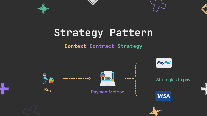 Featured image of post Design patern - Strategy và cách mình apply Strategy pattern vào dự án eCommerce để apply discount voucher như thế nào?