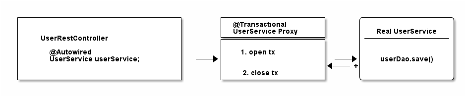 Nguồn: https://www.marcobehler.com